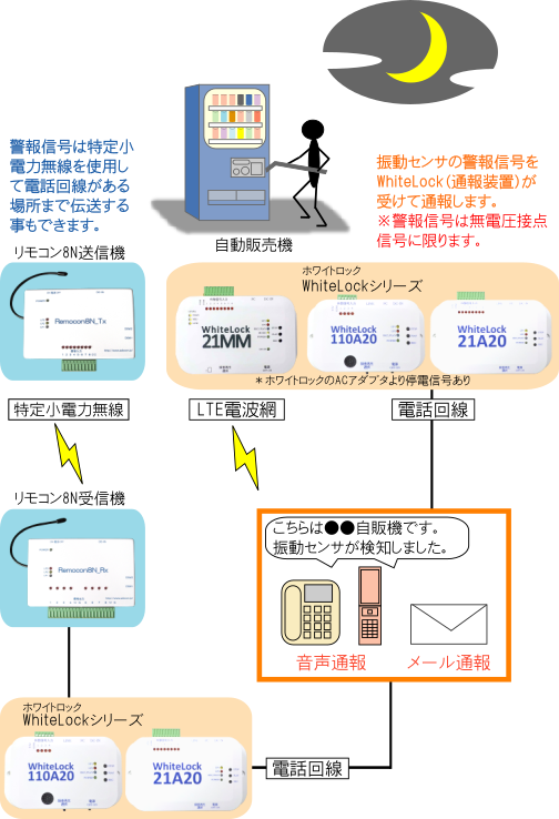自販機防犯図