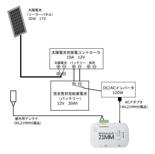 接続図